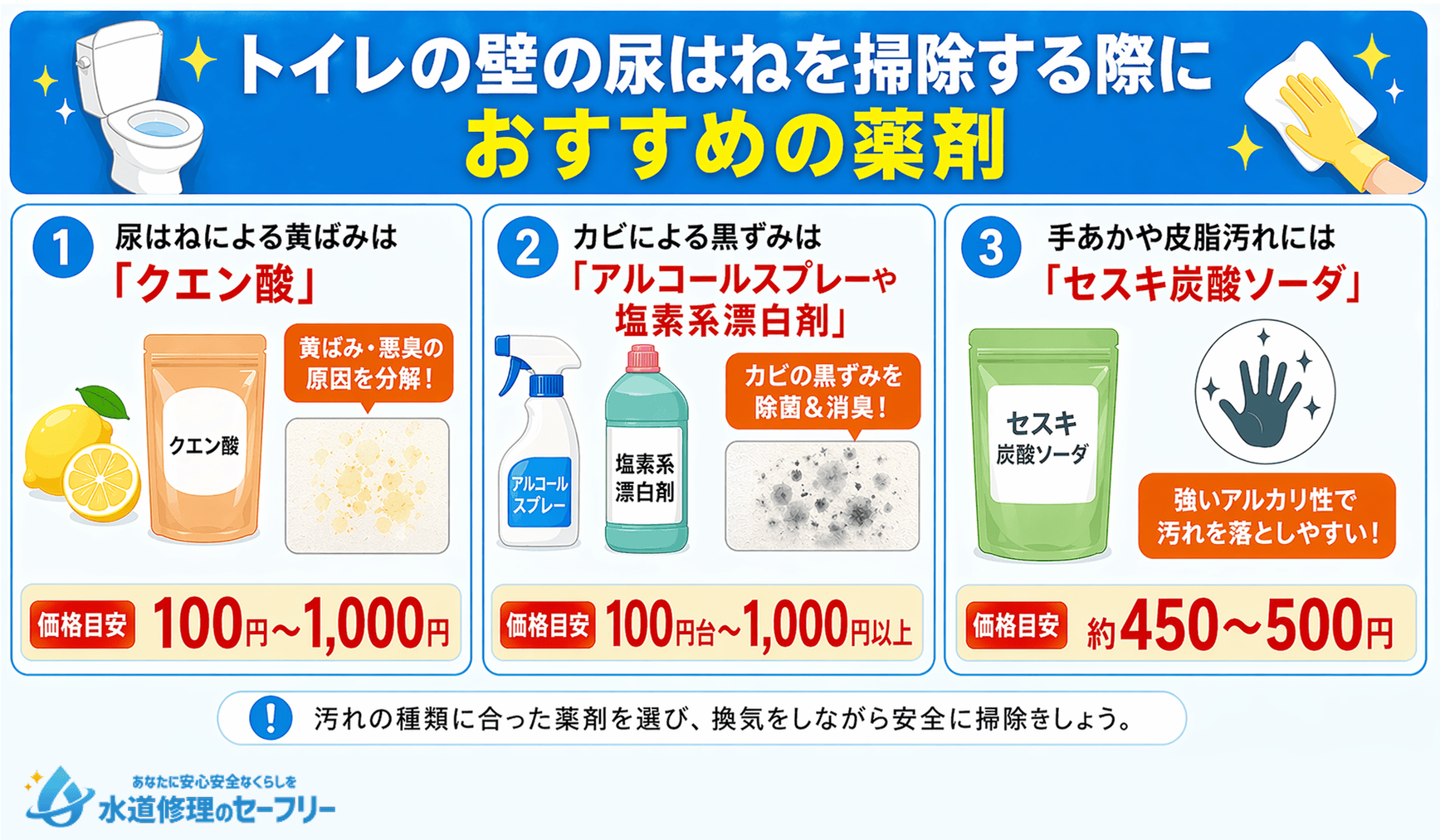 トイレの壁の尿はねを掃除する際におすすめの薬剤を三つ紹介