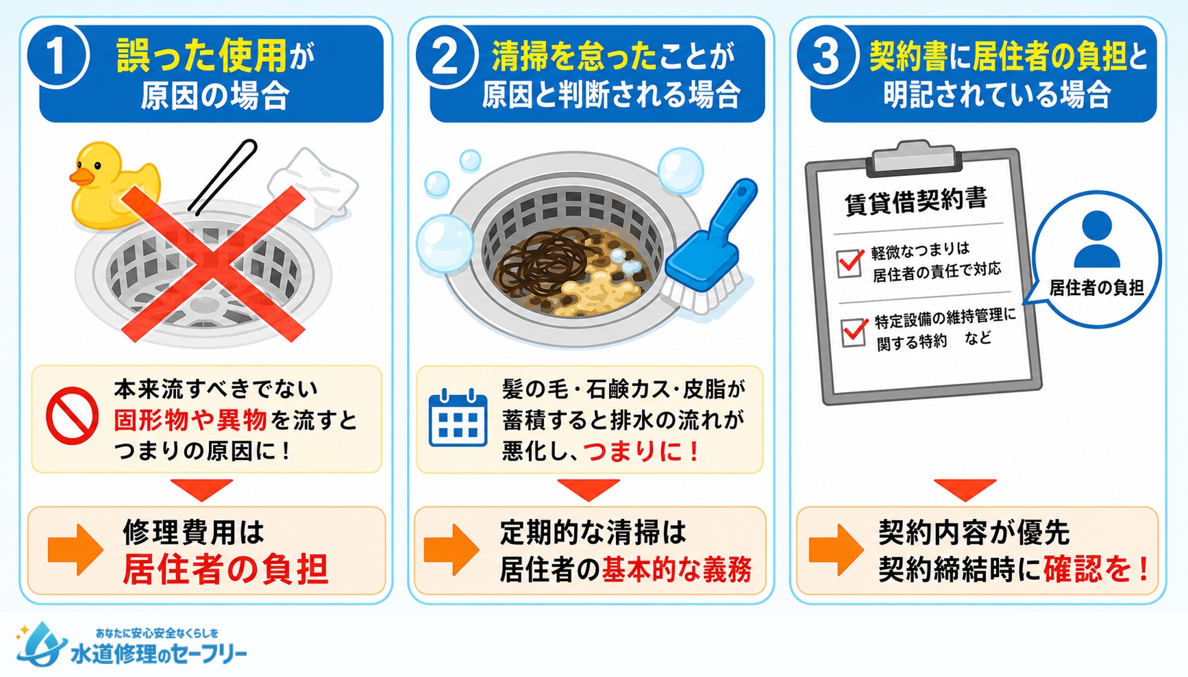 お風呂つまりで「居住者」が費用を払うケースを解説