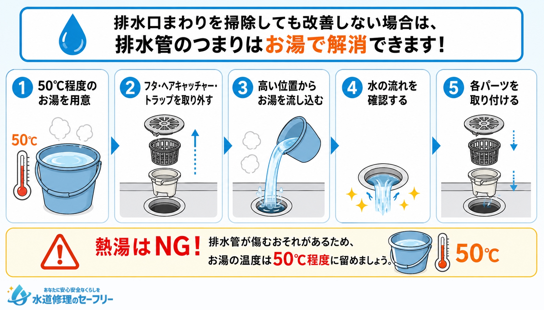 お湯を流してつまりを掃除するやり方を解説