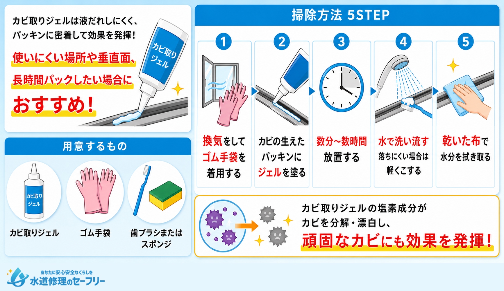 「カビ取りジェル」を使った掃除方法を解説