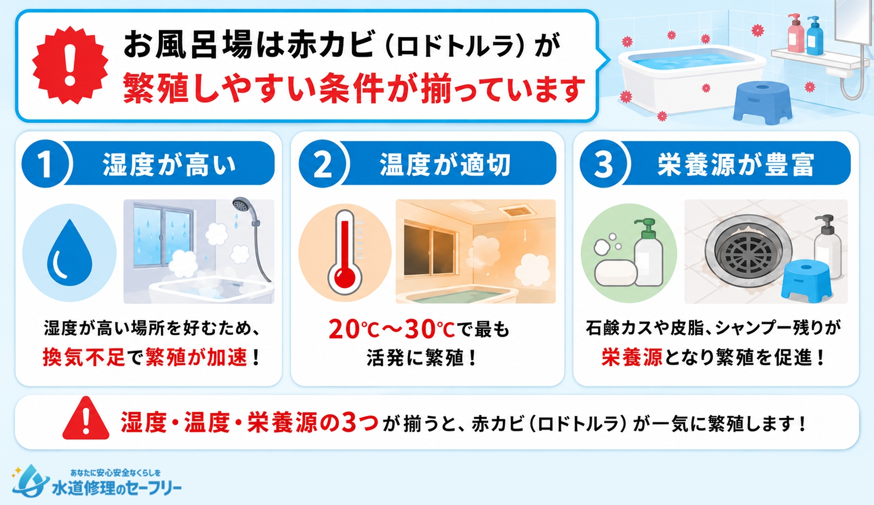 お風呂に赤カビが発生しやすい原因を解説