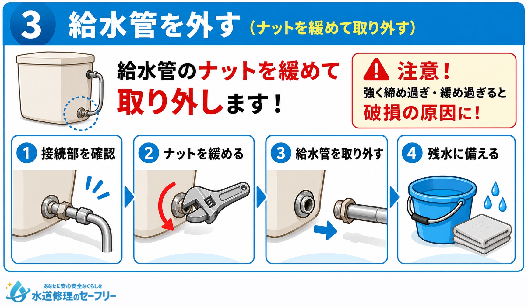 給水管を外すやり方を解説。ナットを緩めて取り外そう