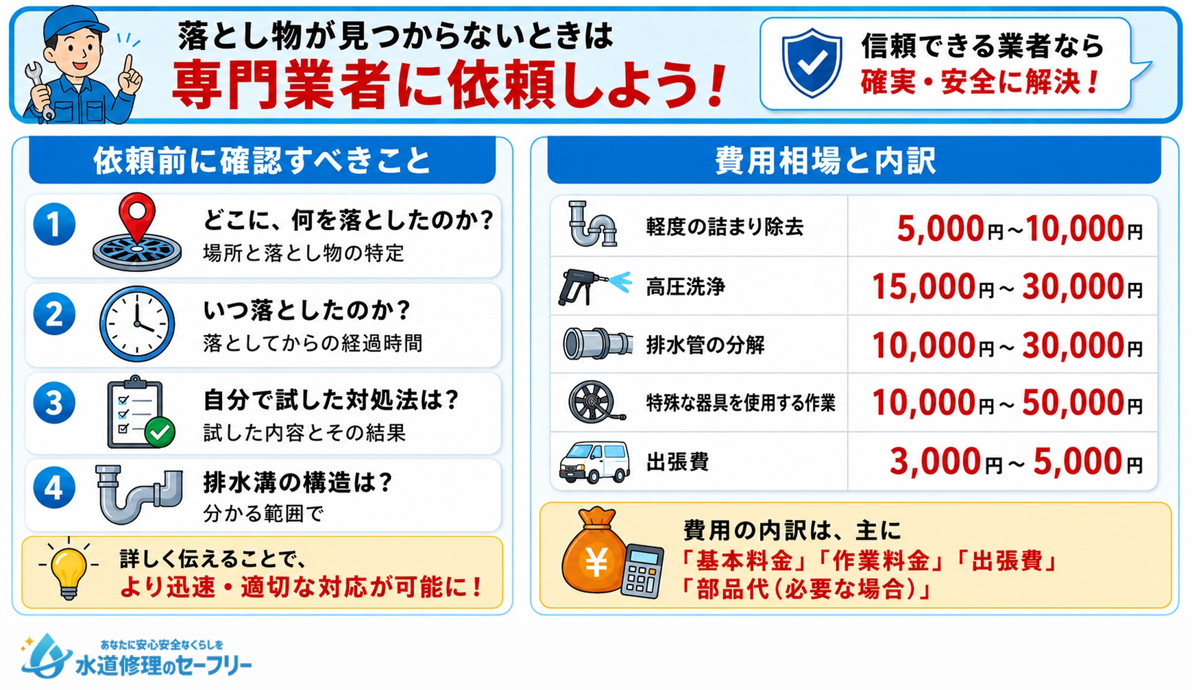 排水溝に落ちたものが取れないときは専門業者に依頼するのがベスト!