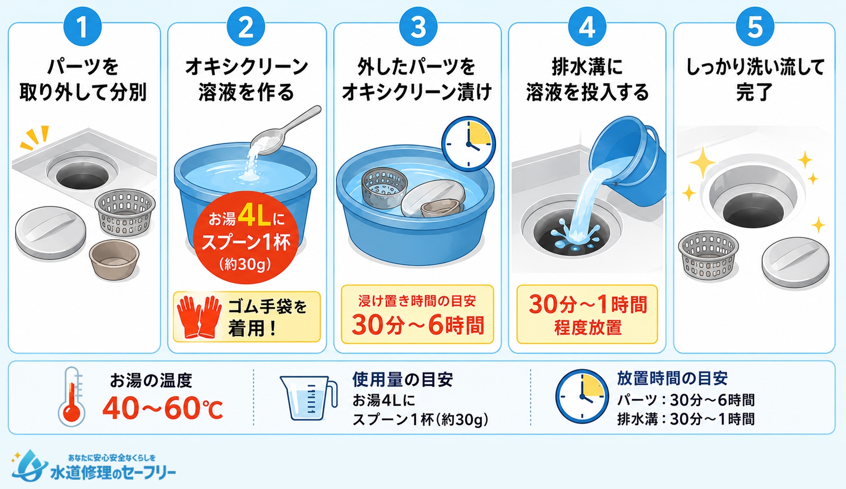 5ステップで簡単!オキシクリーンを使った排水溝掃除の手順を解説