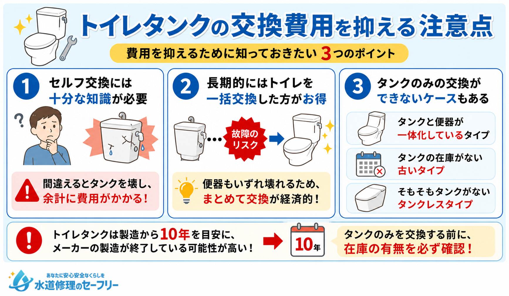 トイレタンクの交換費用を抑える注意点。知っておきた3つのポイントを解説