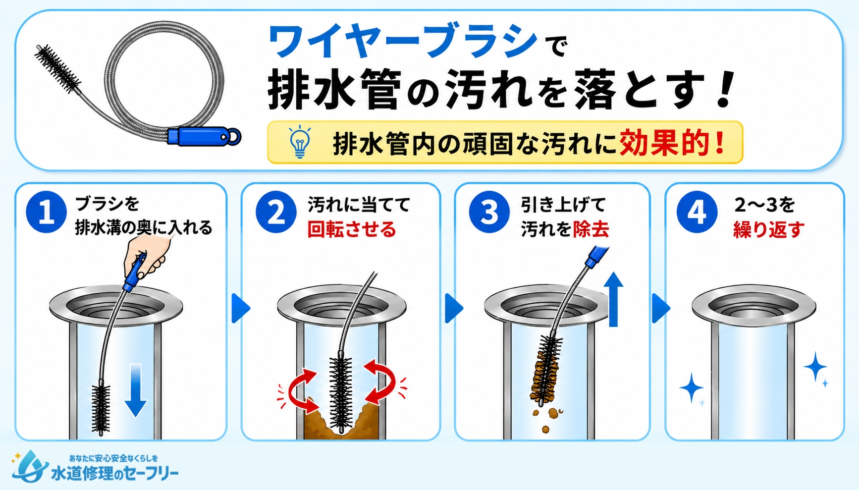 ワイヤーブラシを使って汚れを落とす方法を解説