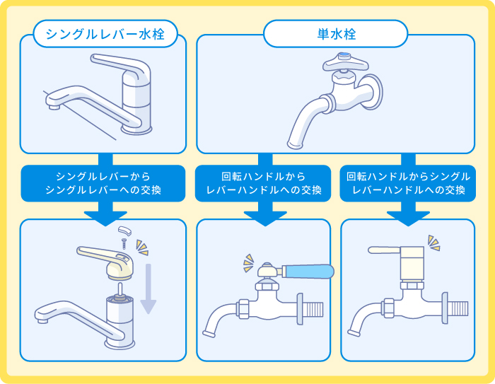 洗面台の蛇口ハンドルが交換できるタイプ