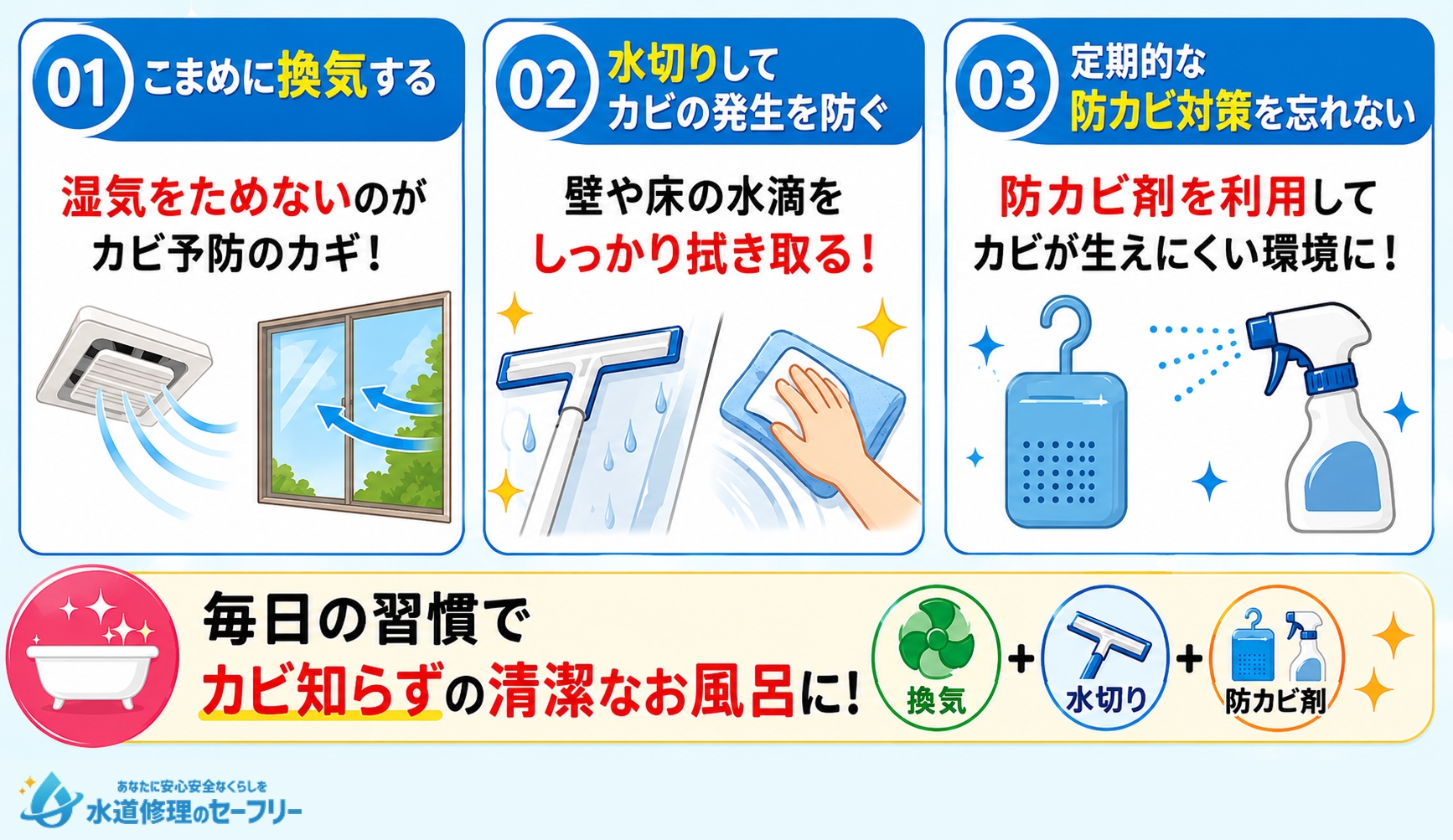 お風呂カビーヌと防カビくんを使用したお風呂掃除習慣を解説