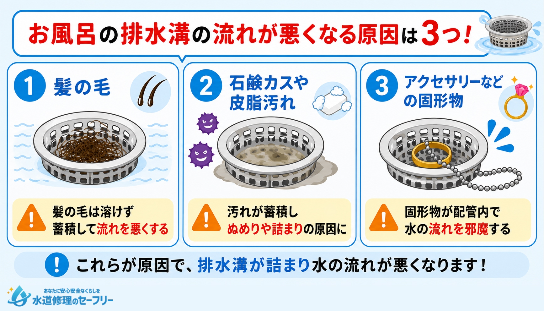 お風呂排水溝の流れが悪い原因を解説