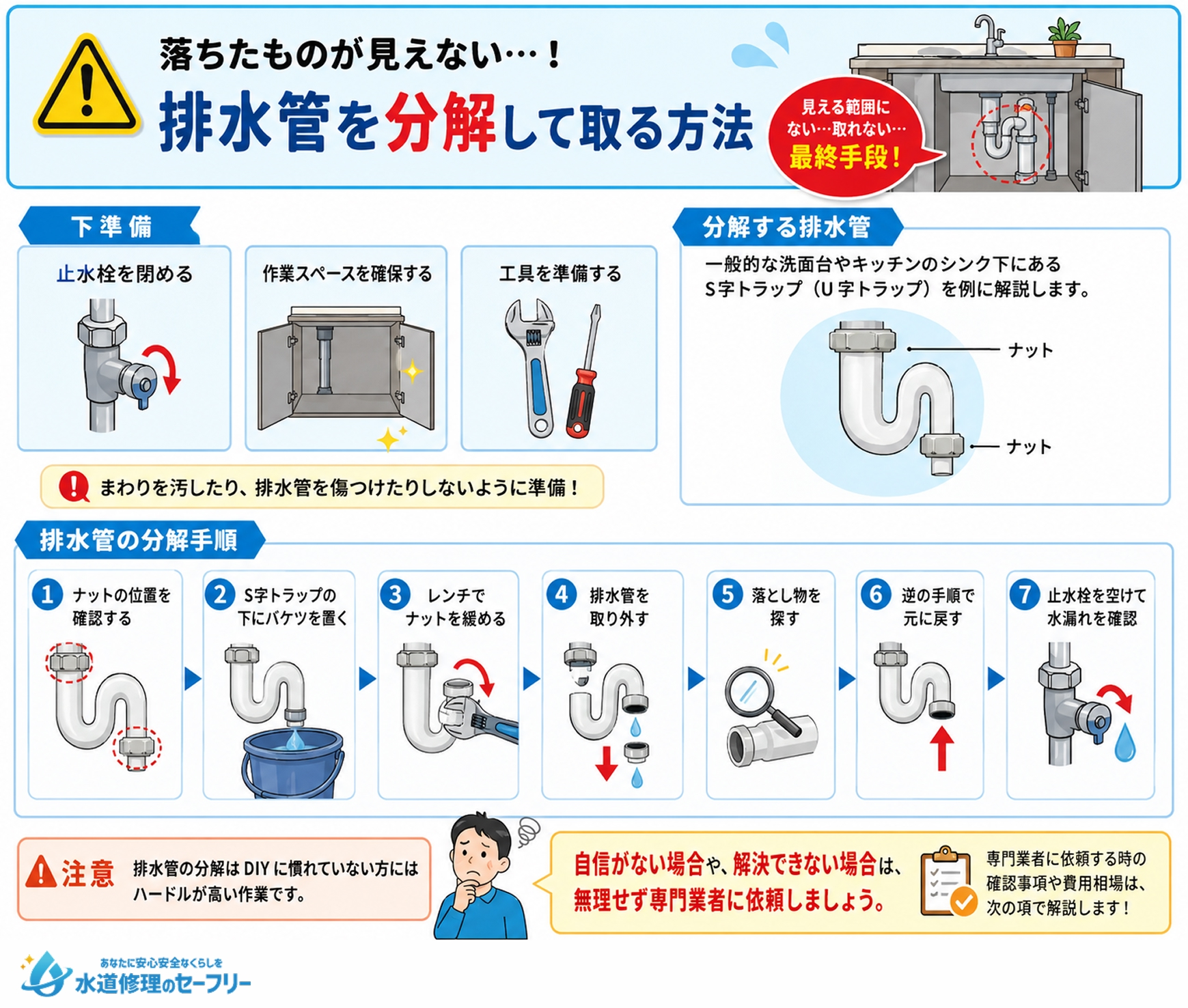 落ちたものが見えないときは排水管を分解して取る