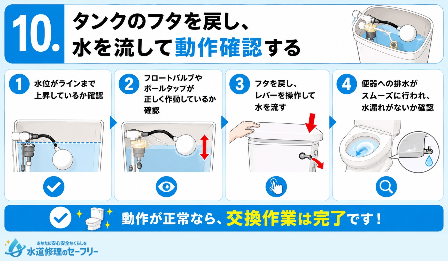 タンクのフタを戻し、水を流して動作確認をする手順を解説。動作が正常なら、交換作業は完了!