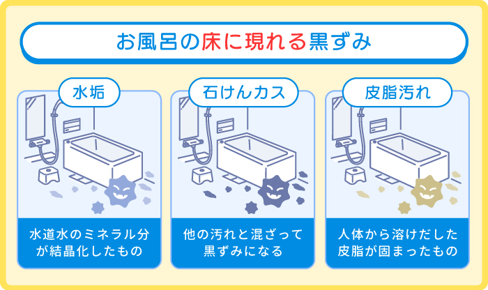 カビキラーでは落ちないお風呂床の黒ずみ