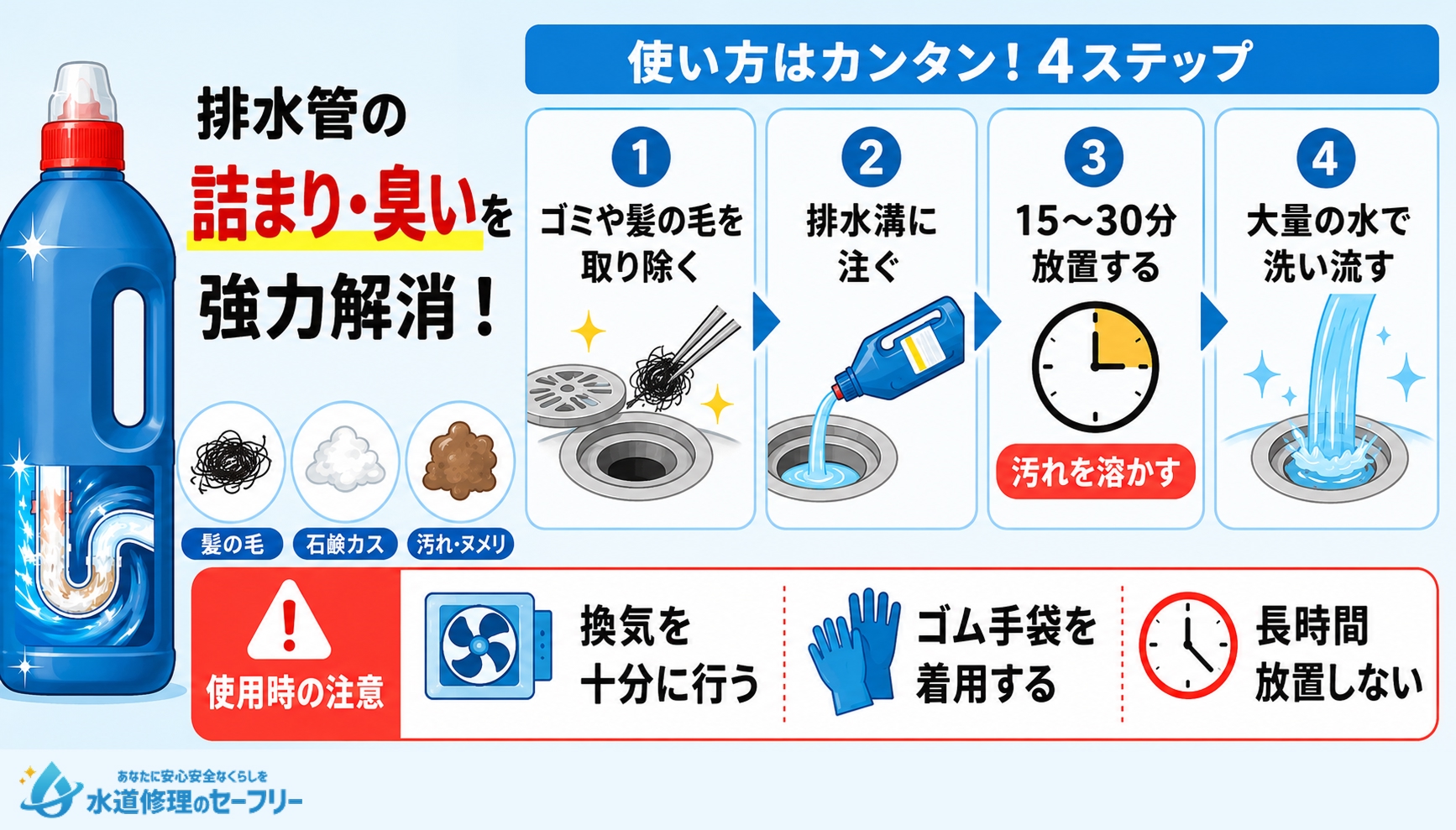 パイプユニッシュを使った掃除方法を解説