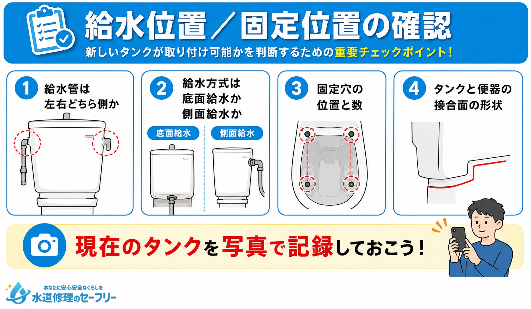 給水位置/固定位置の確認方法を解説