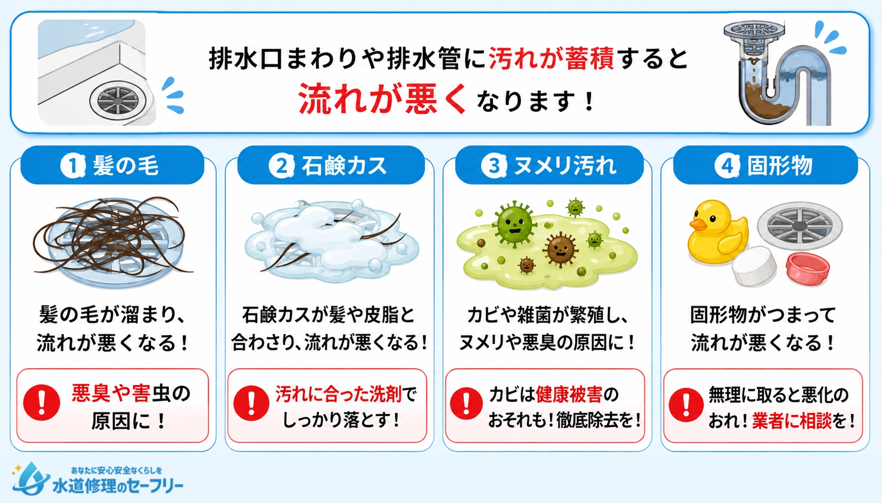 お風呂の排水溝の流れが悪い原因を解説