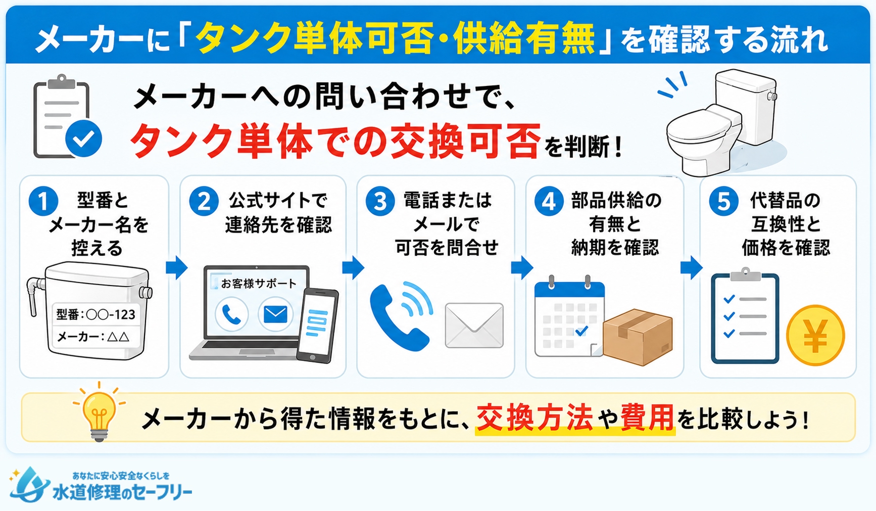 メーカーに「タンク単体可否・供給有無」を確認する流れについて解説