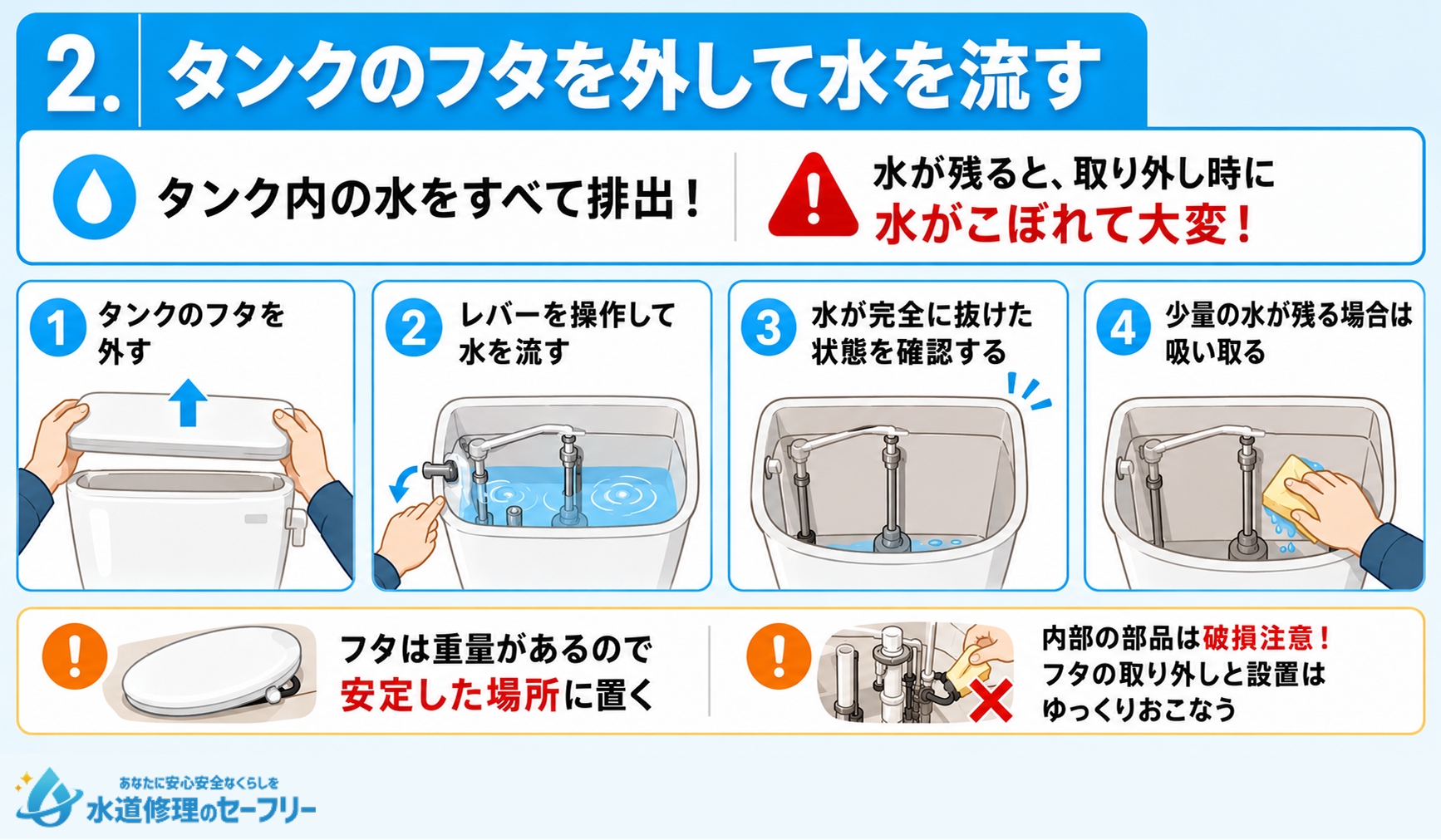 タンクのフタを外して水を流す方法を解説