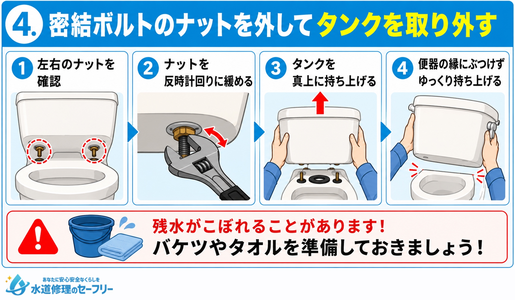 密接ボルトのナットを外してタンクを取り外すやり方を解説