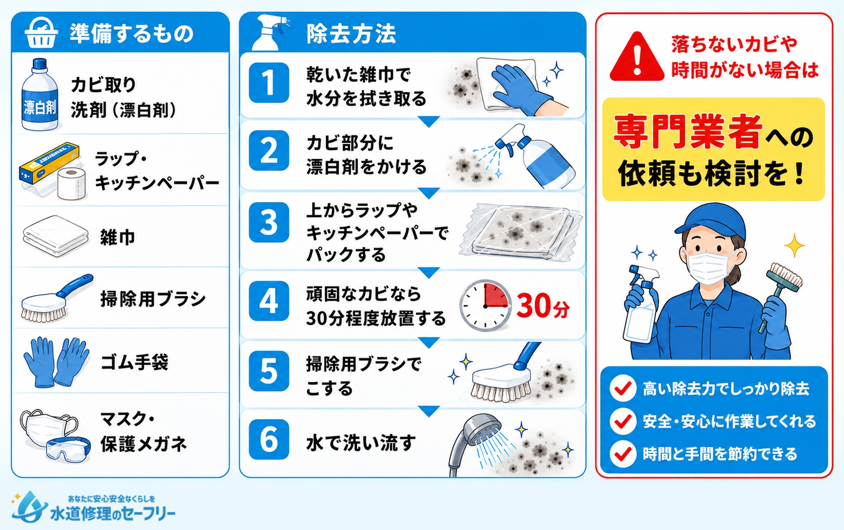 頑固なカビを除去する方法を解説