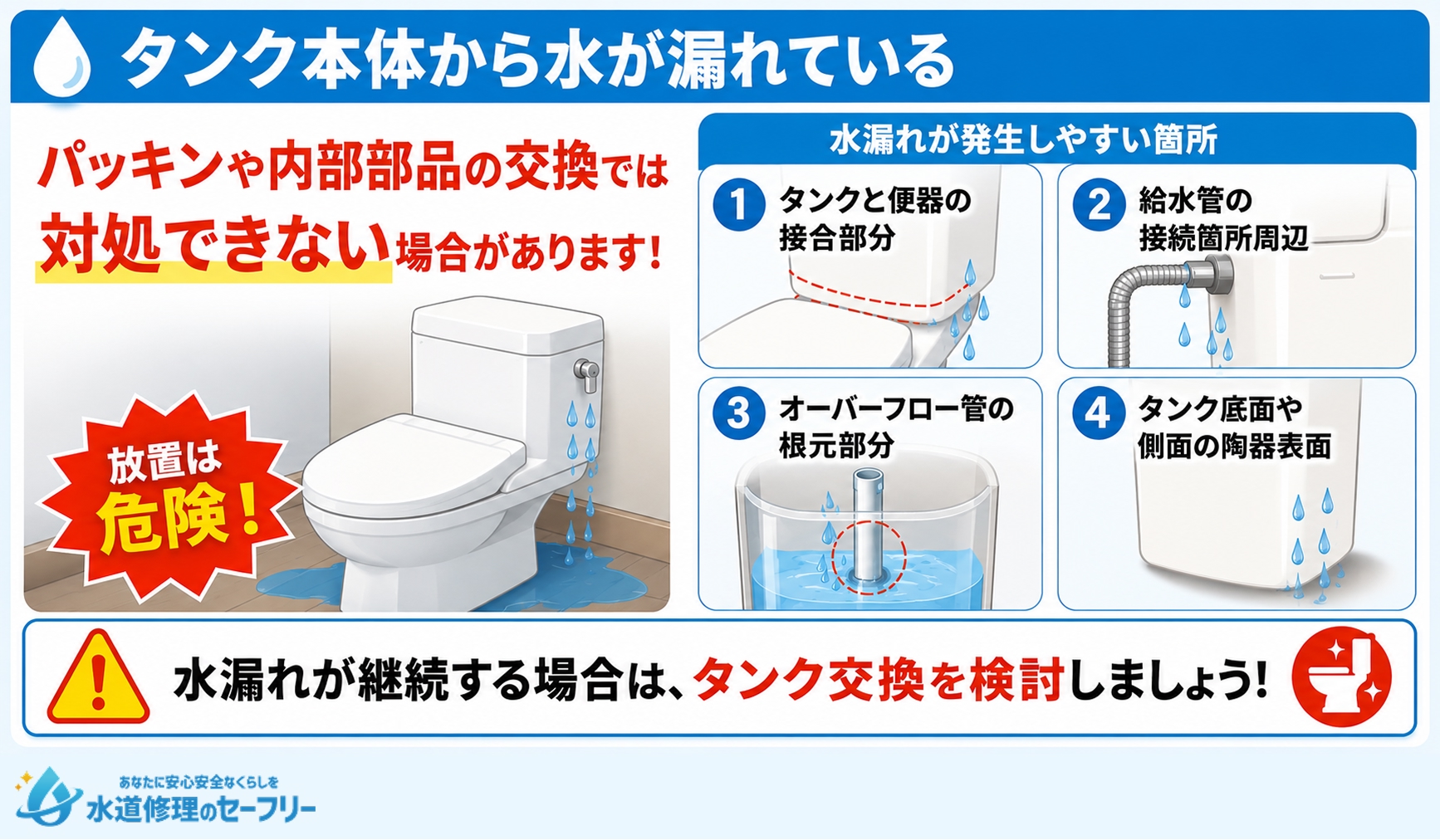 タンク本体から水が漏れている場合の対処法。水漏れが発生しやすい箇所を解説