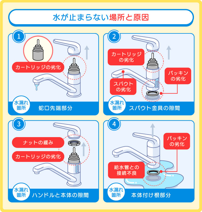 シングルレバー混合栓の水が止まらない原因