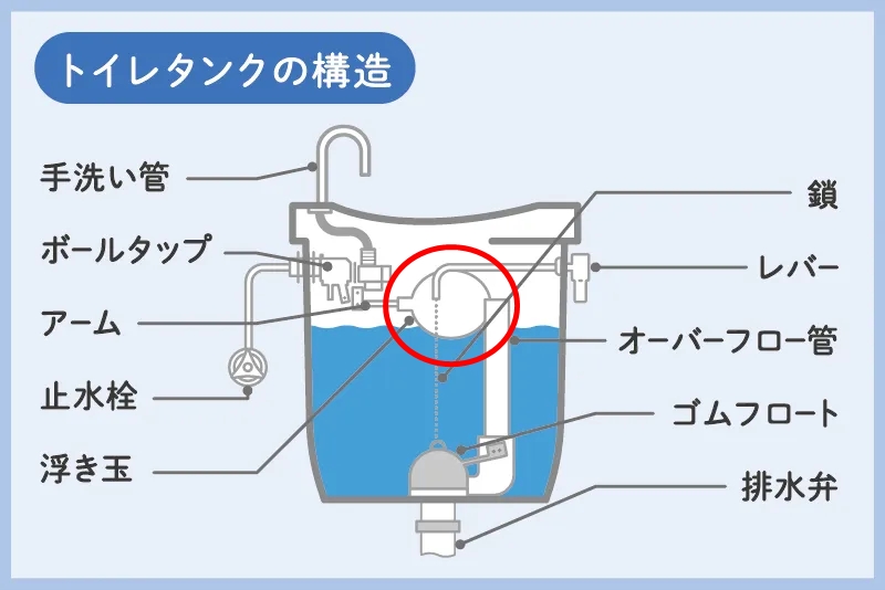 浮き玉に異常がある場合の対処法