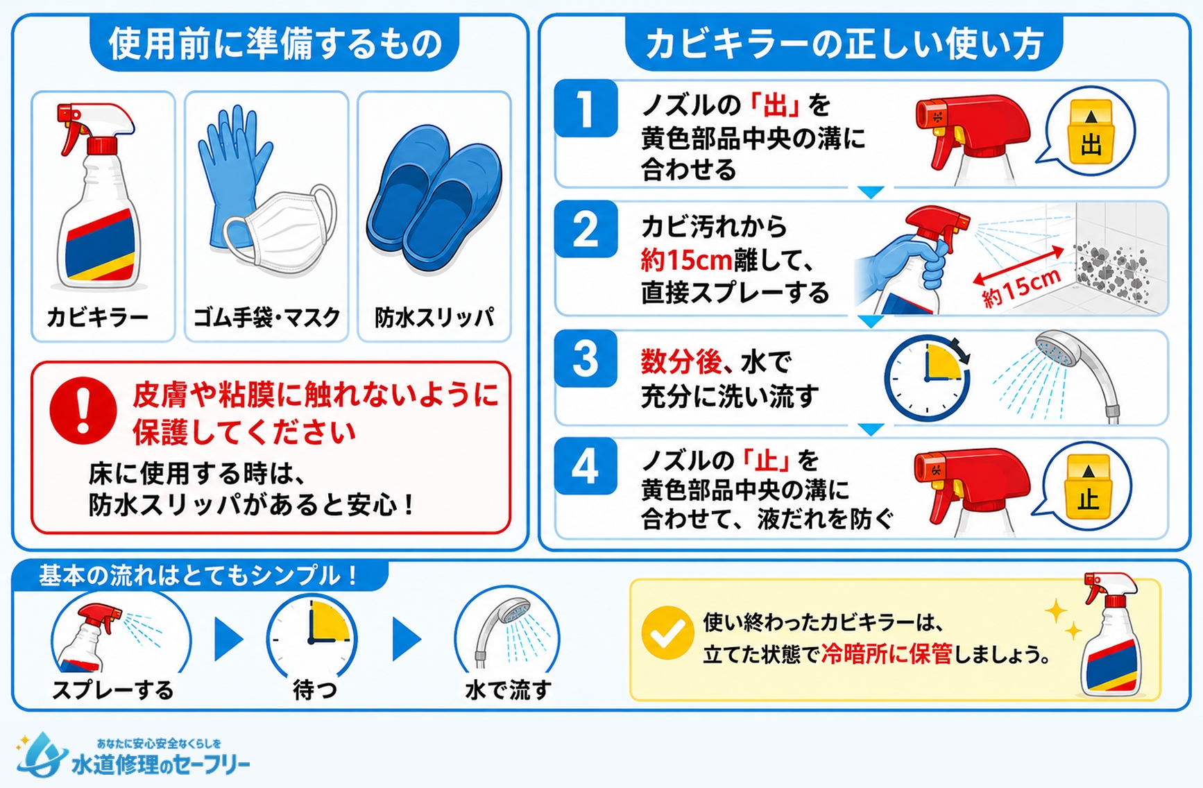 お風呂で使うカビキラーの正しい使い方を解説