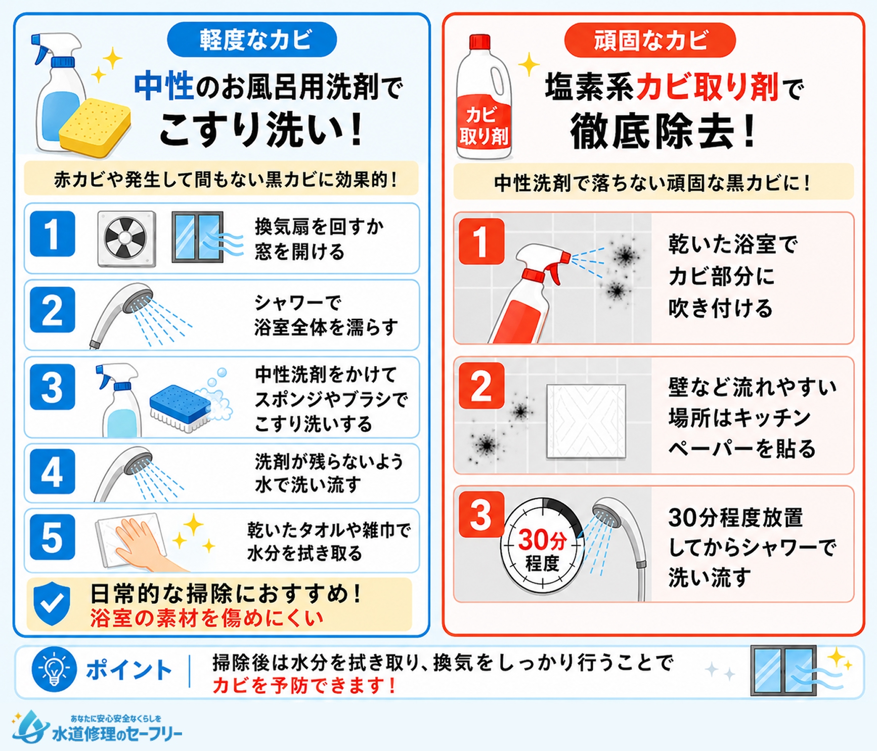 賃貸のお風呂でカビを取る掃除方法を解説