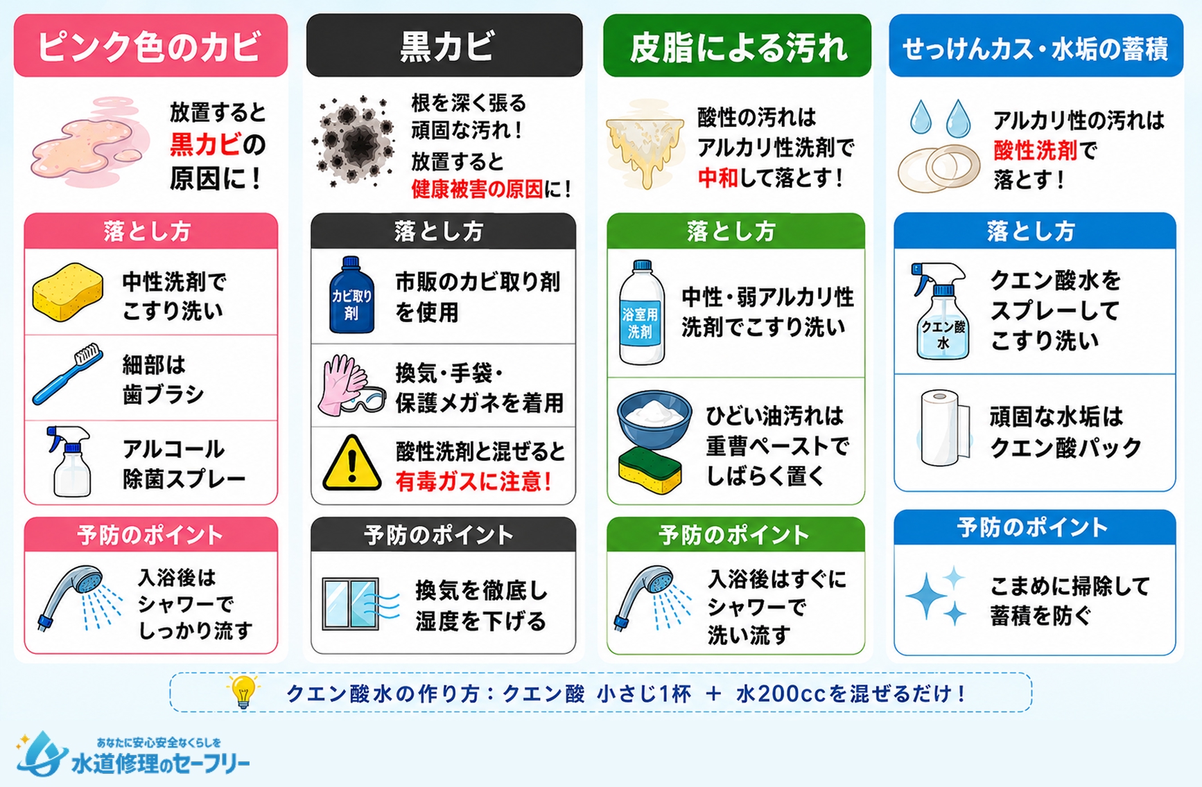 【種類別】お風呂の汚れの落とし方を解説