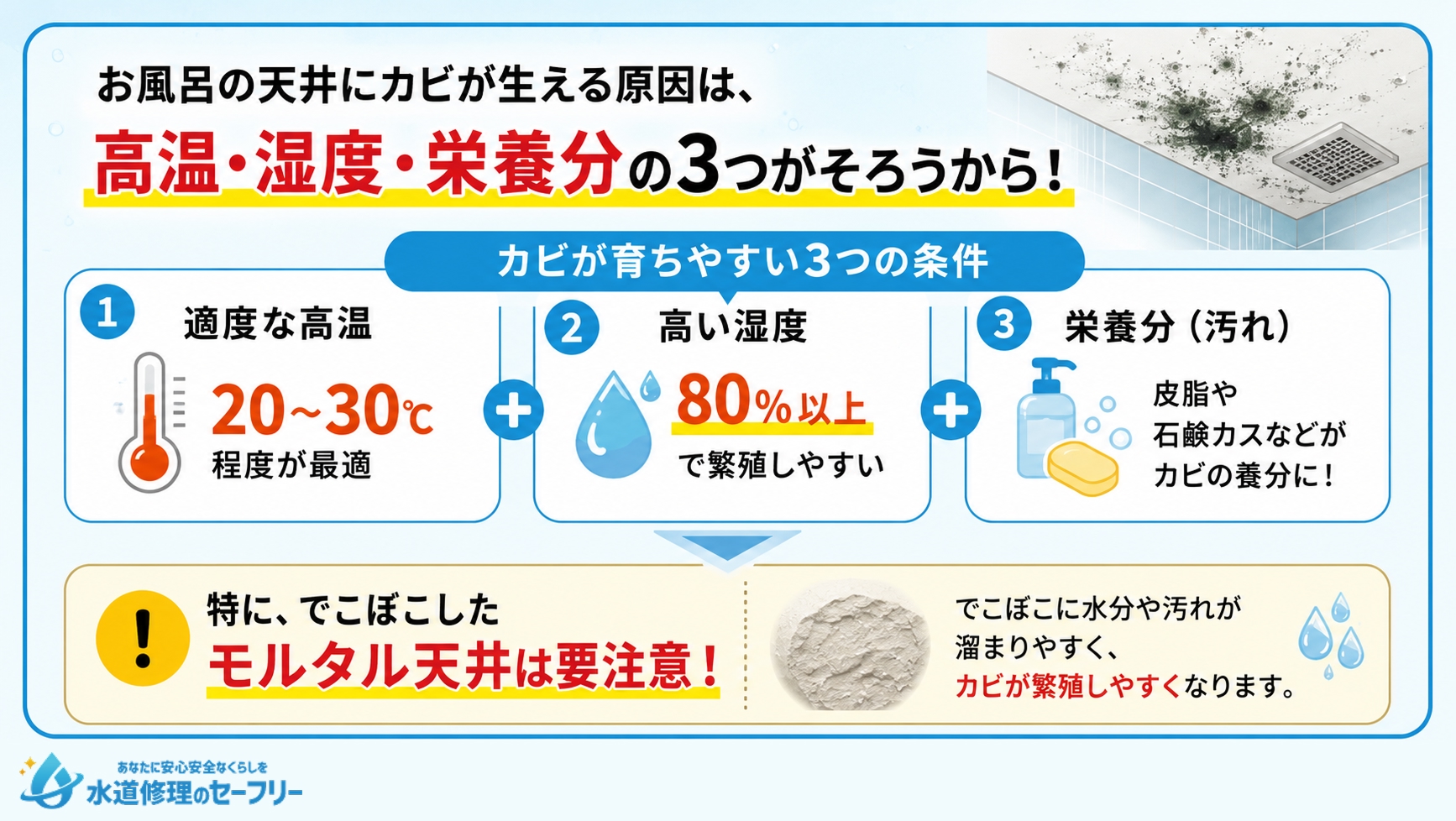 お風呂のでこぼこなモルタル天井にカビが生える原因を解説