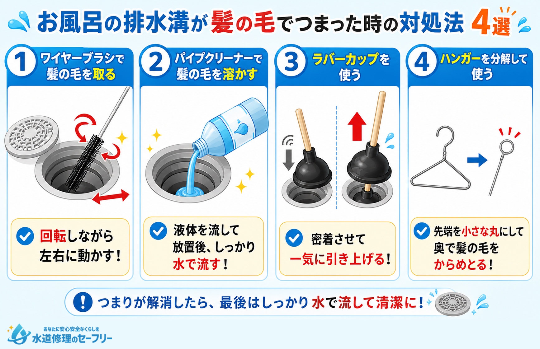 お風呂の排水溝が髪の毛でつまった時の対処法を解説