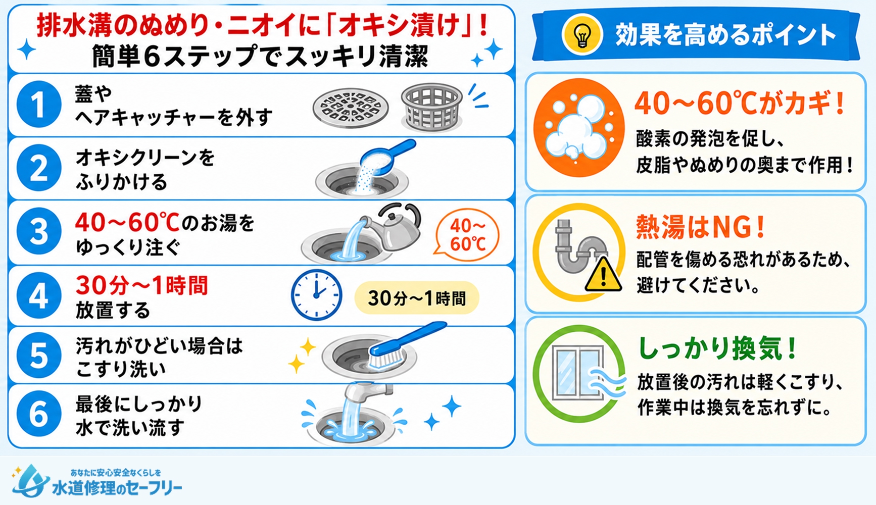 排水溝をオキシクリーンで掃除する方法を解説