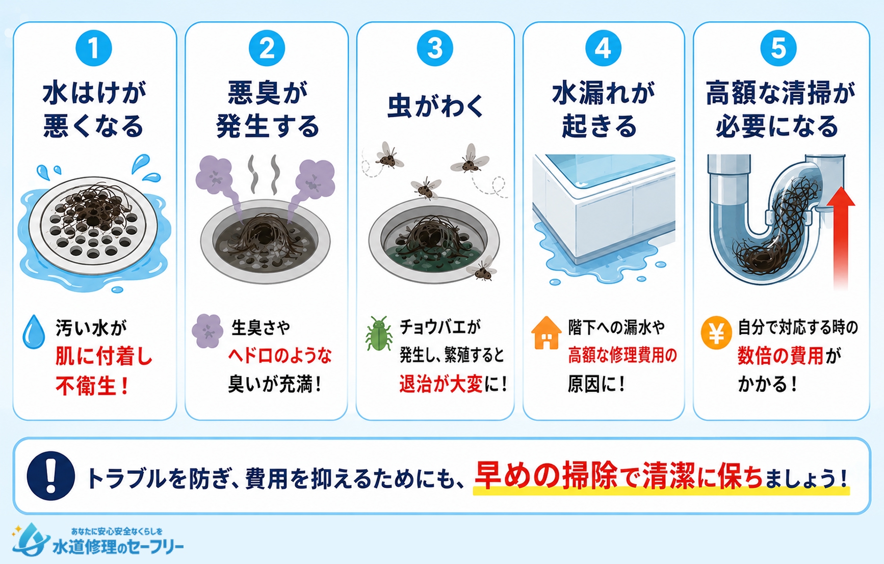 お風呂の排水溝の髪の毛つまりを放置すると起きることを解説