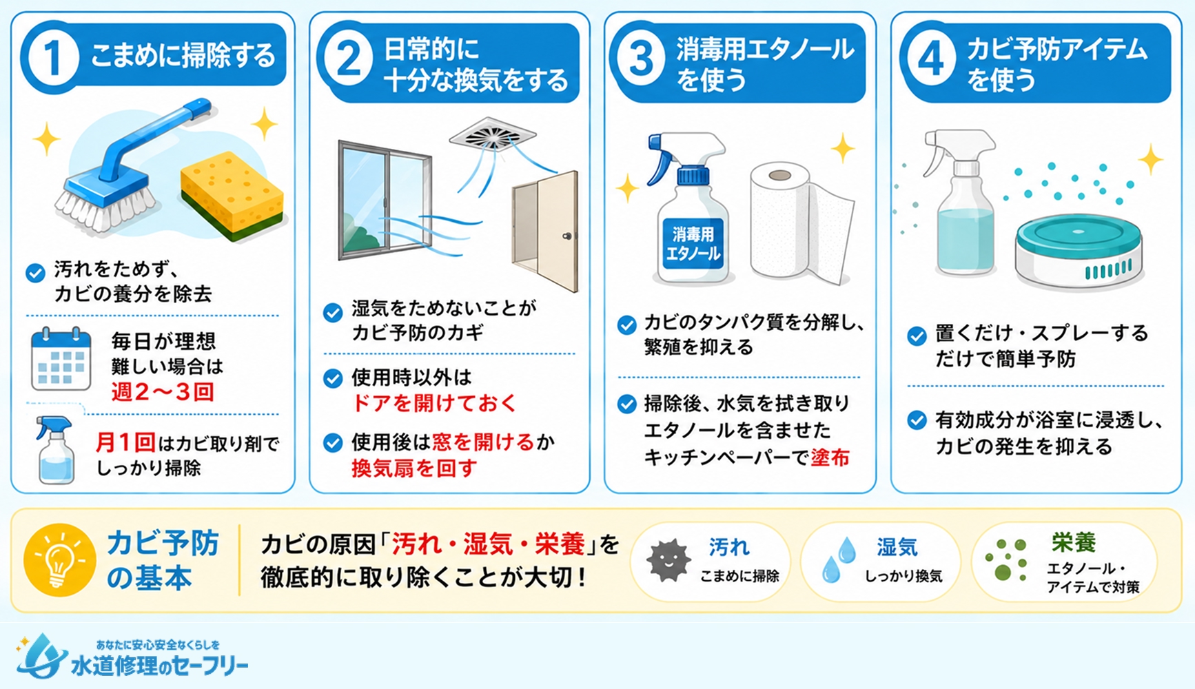 お風呂のでこぼこなモルタル天井のカビを予防する4つの方法