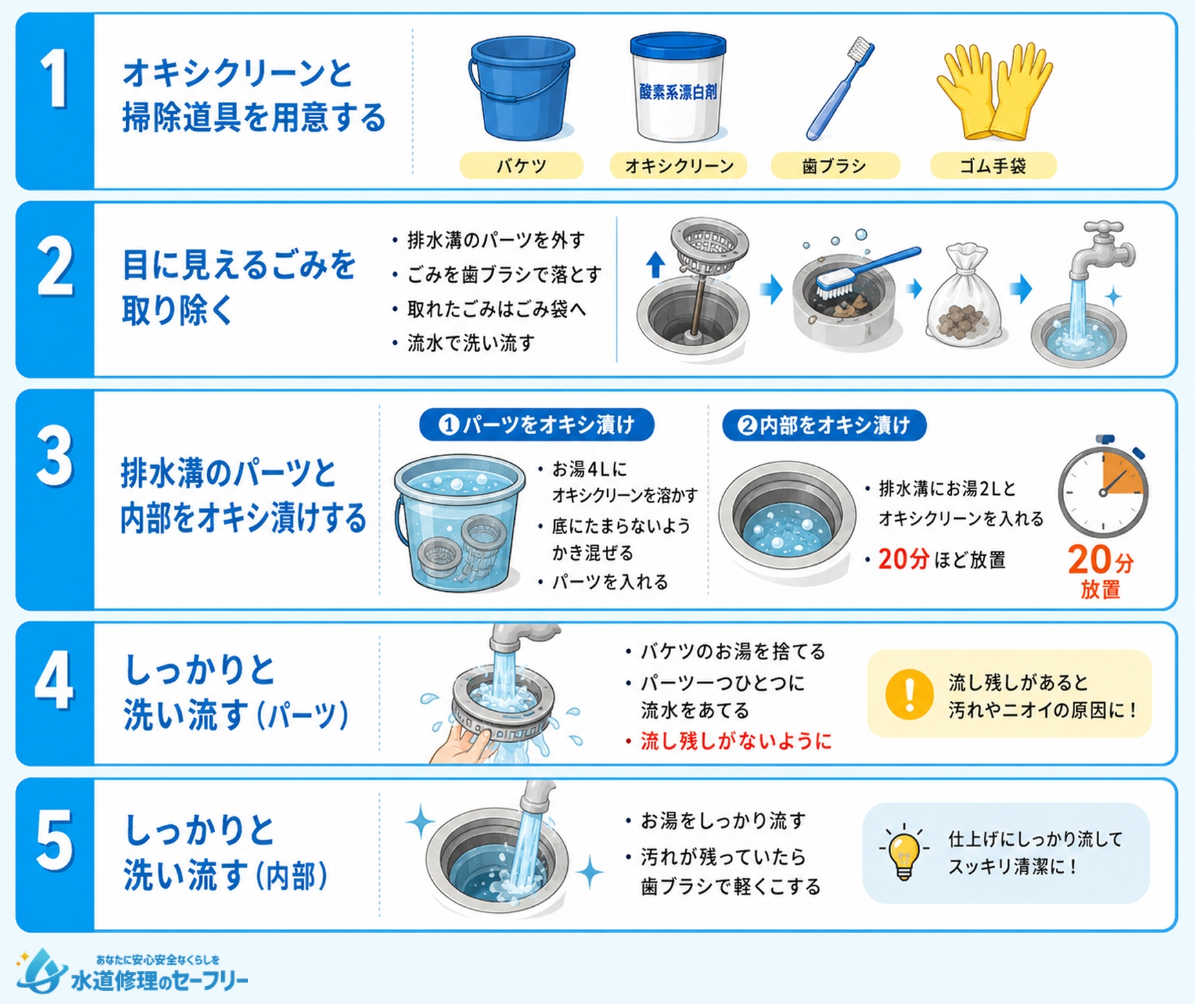 オキシクリーンで掃除する手順を解説