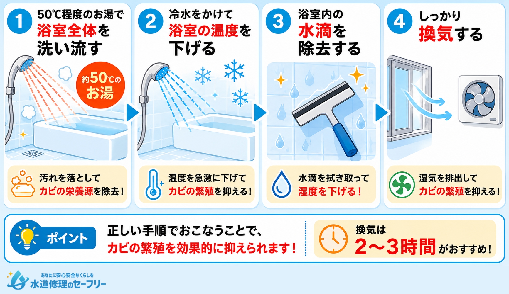 お風呂の最後に冷水をかける「正しい流れ」を解説