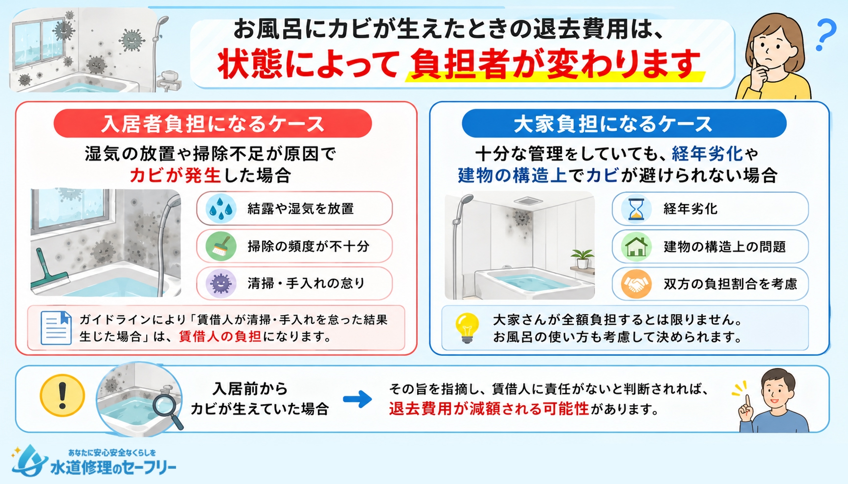 お風呂にカビが生えた賃貸物件の退去費用の負担者が誰か、原因に応じて紹介