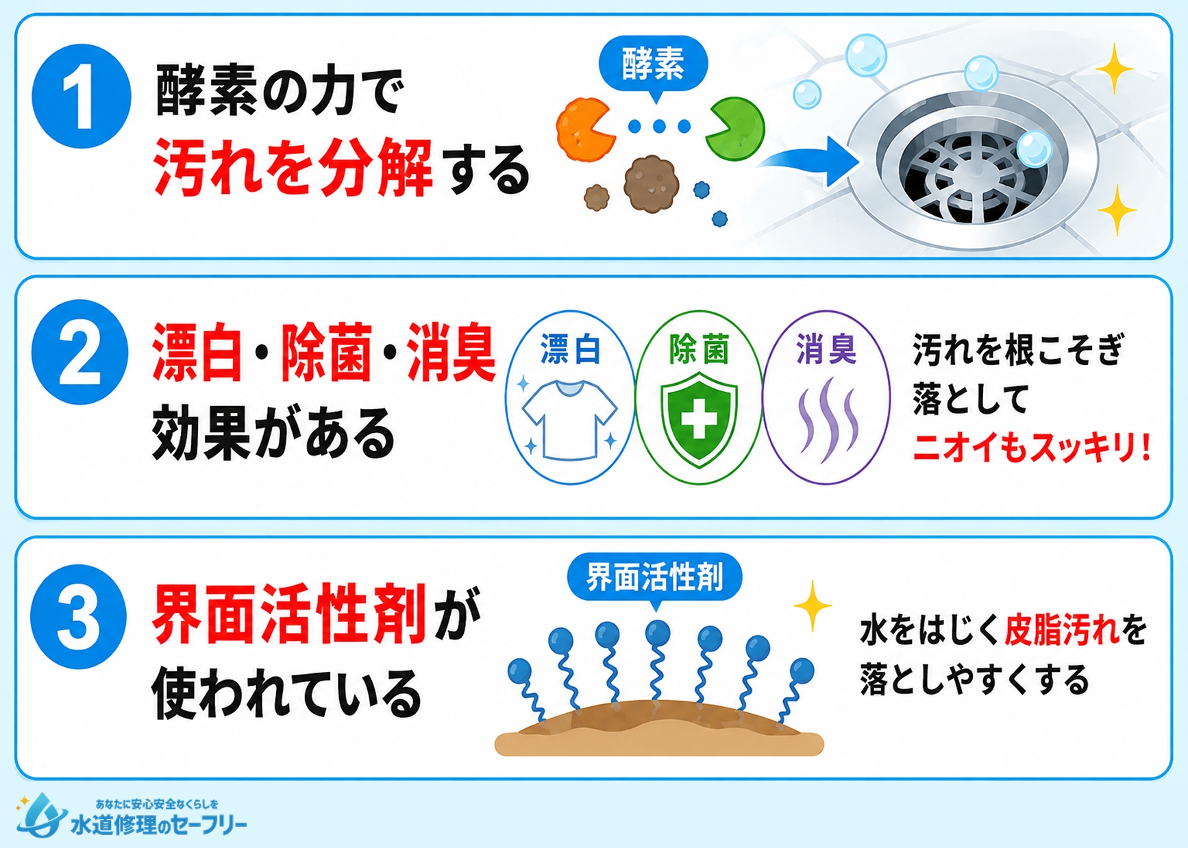オキシクリーンが排水溝の掃除に効果的な理由を解説