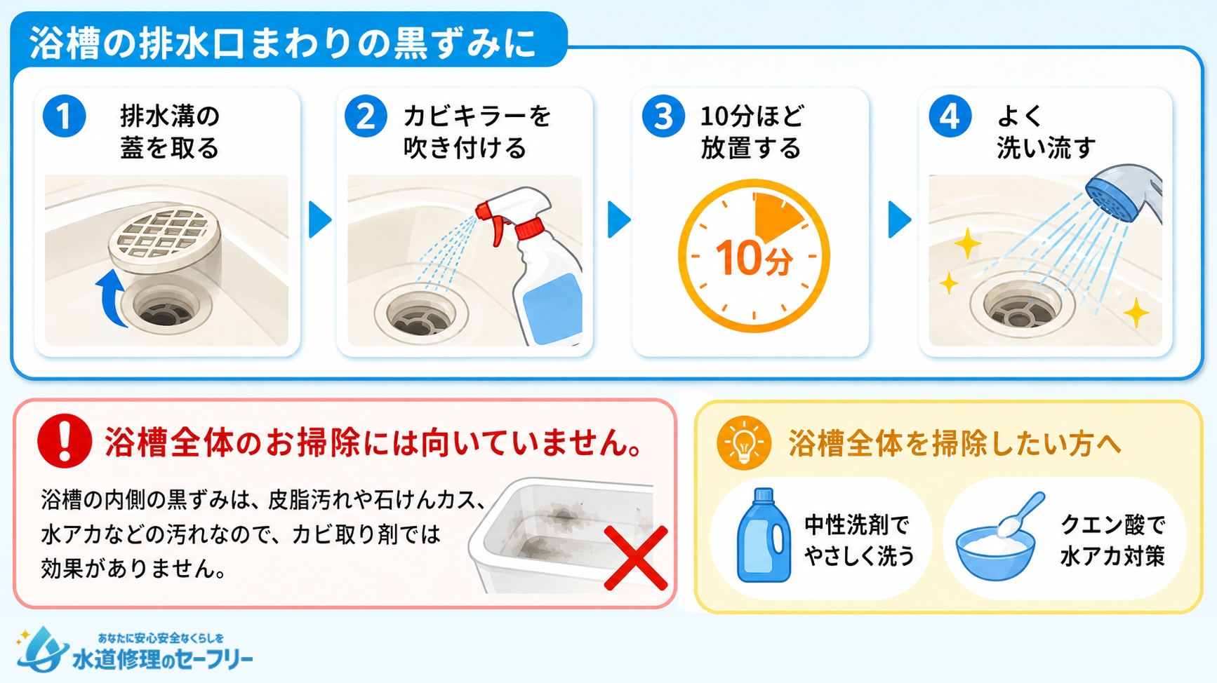 お風呂の床の黒ずみはなぜカビキラーで落ちない？原因と効果的な落とし方を徹底解説(00)