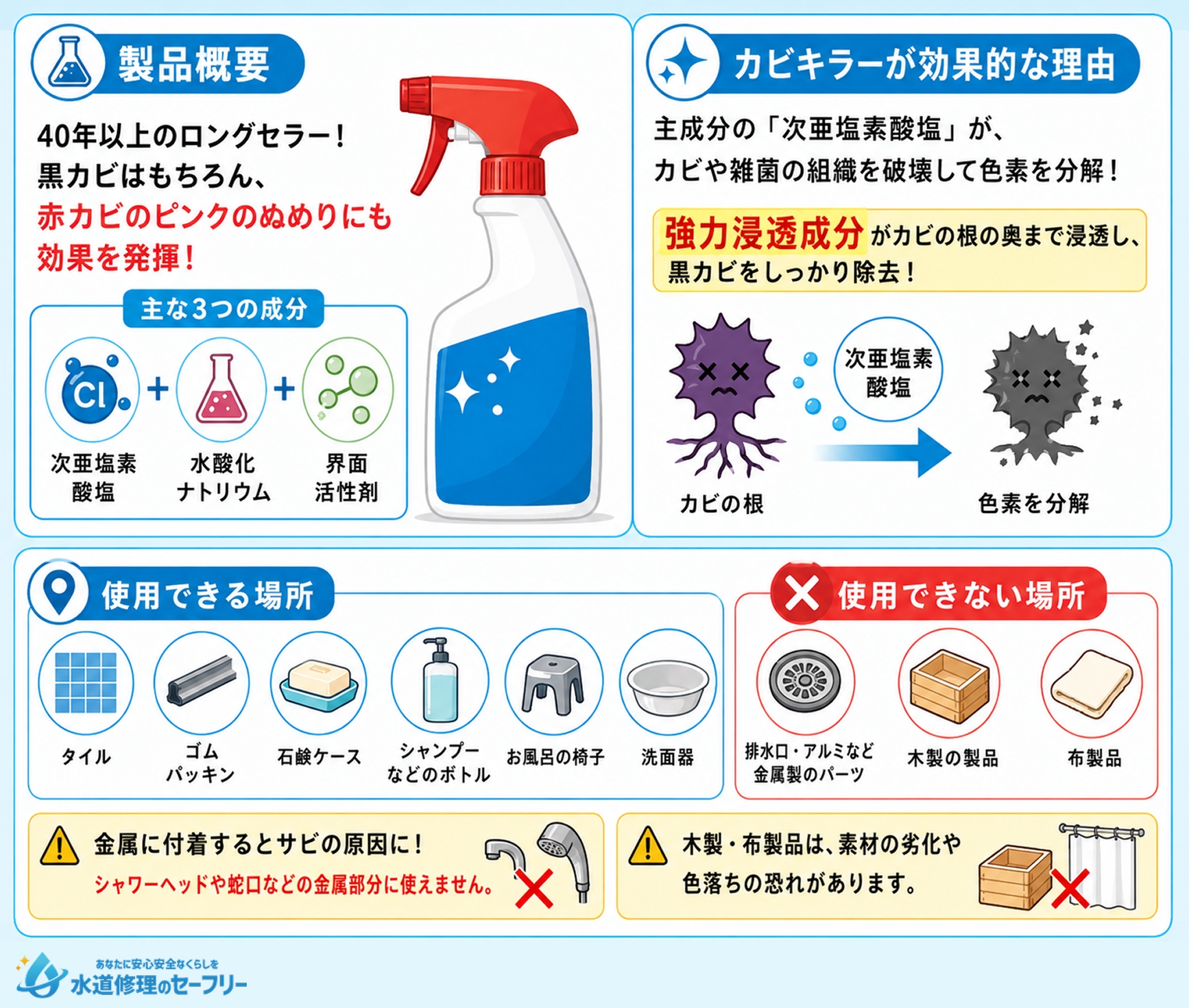 お風呂掃除に使えるカビキラーとは何か、詳しく解説