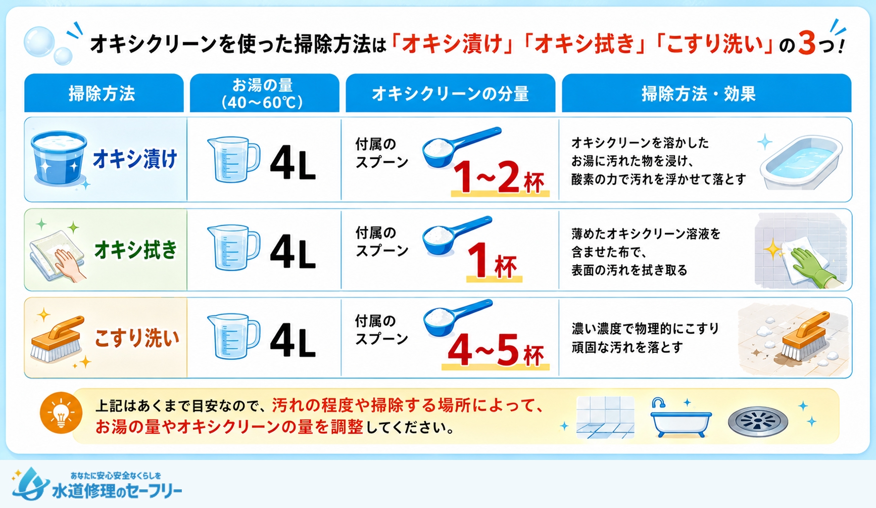 オキシクリーンを使った基本的なお風呂掃除方法を解説