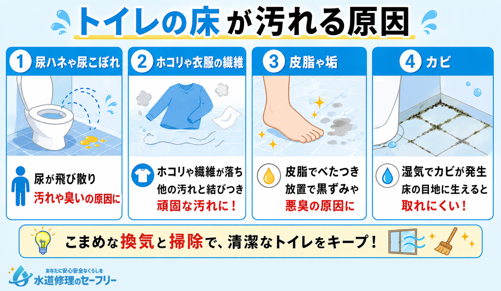 トイレの床が汚れる原因を4つ解説