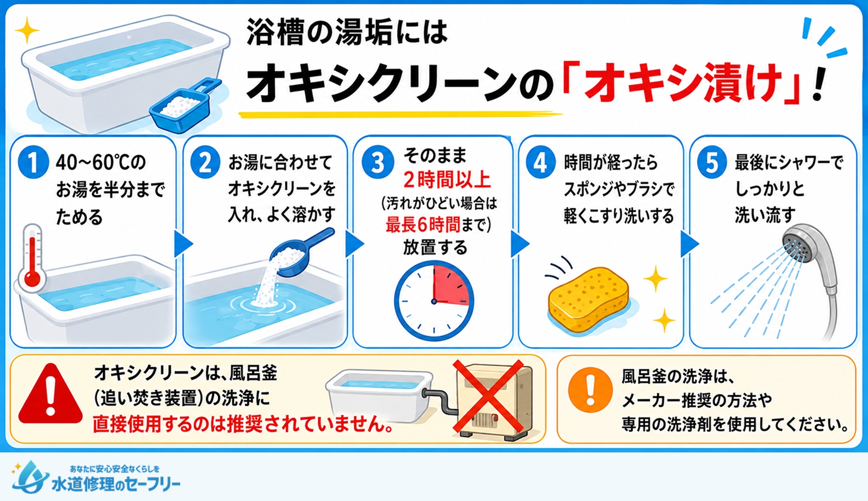 浴槽をオキシクリーンで掃除する方法を解説