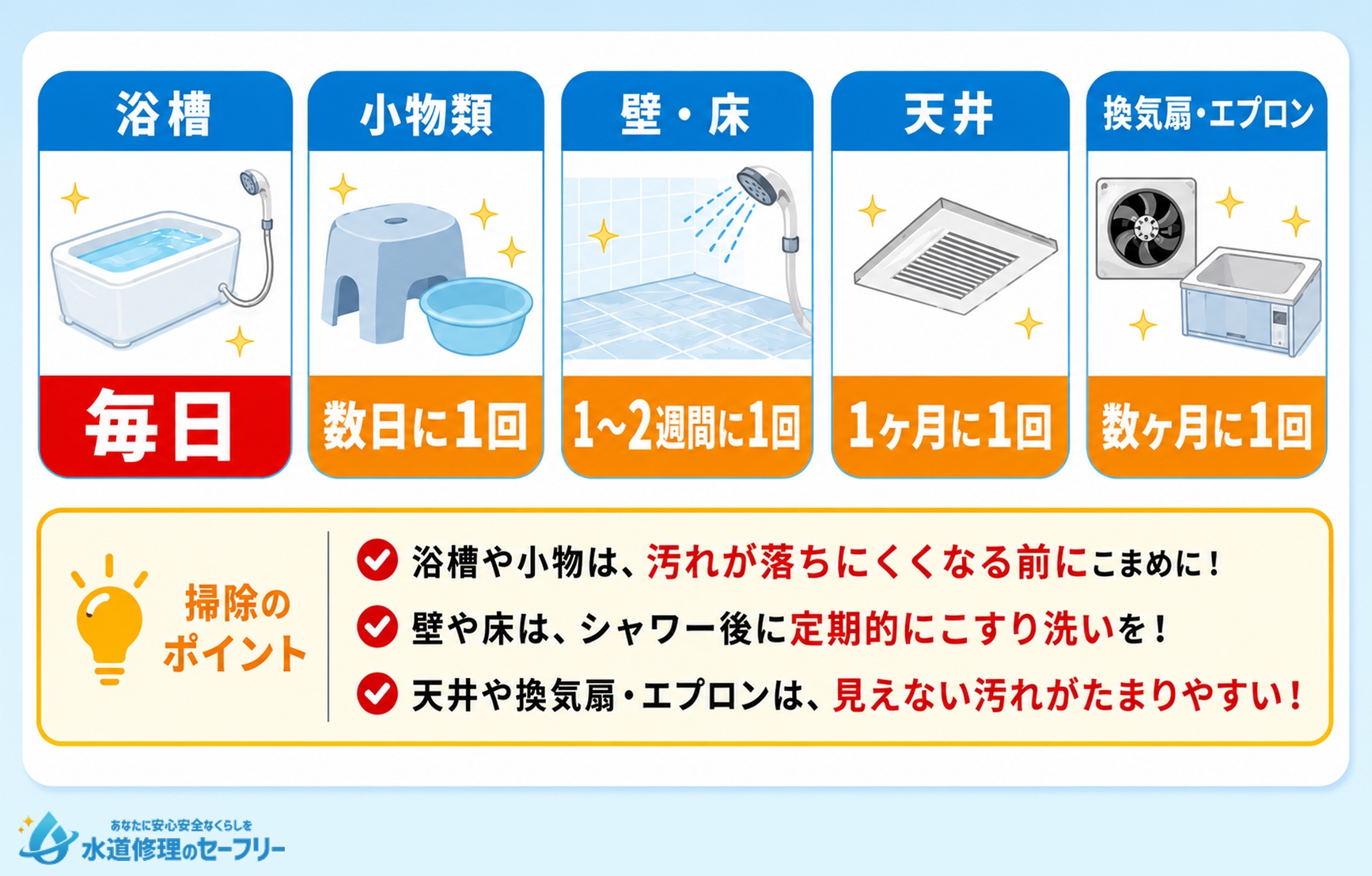【場所別】お風呂掃除の最適な頻度を解説