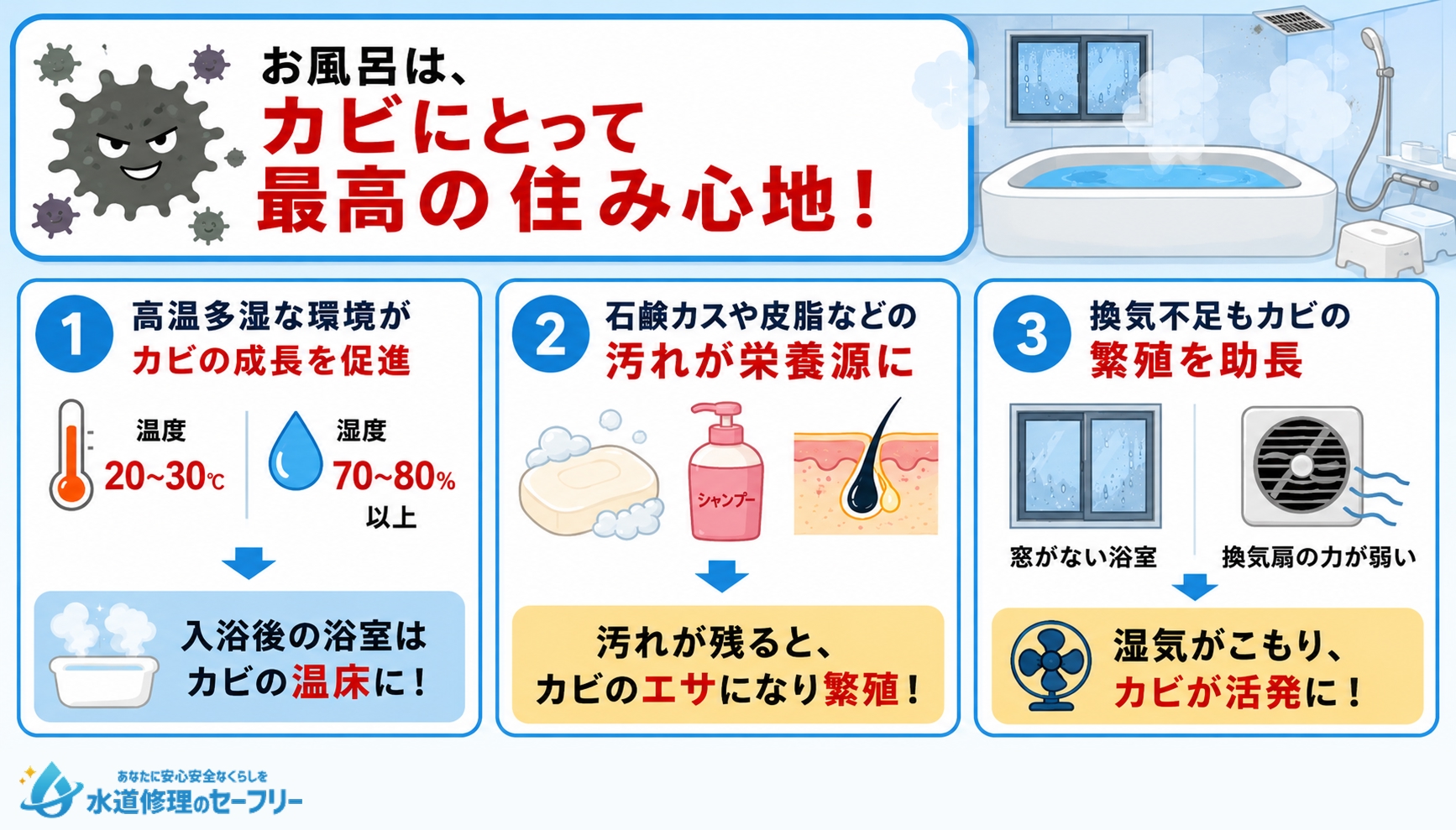 お風呂にカビが発生しやすいメカニズムを解説