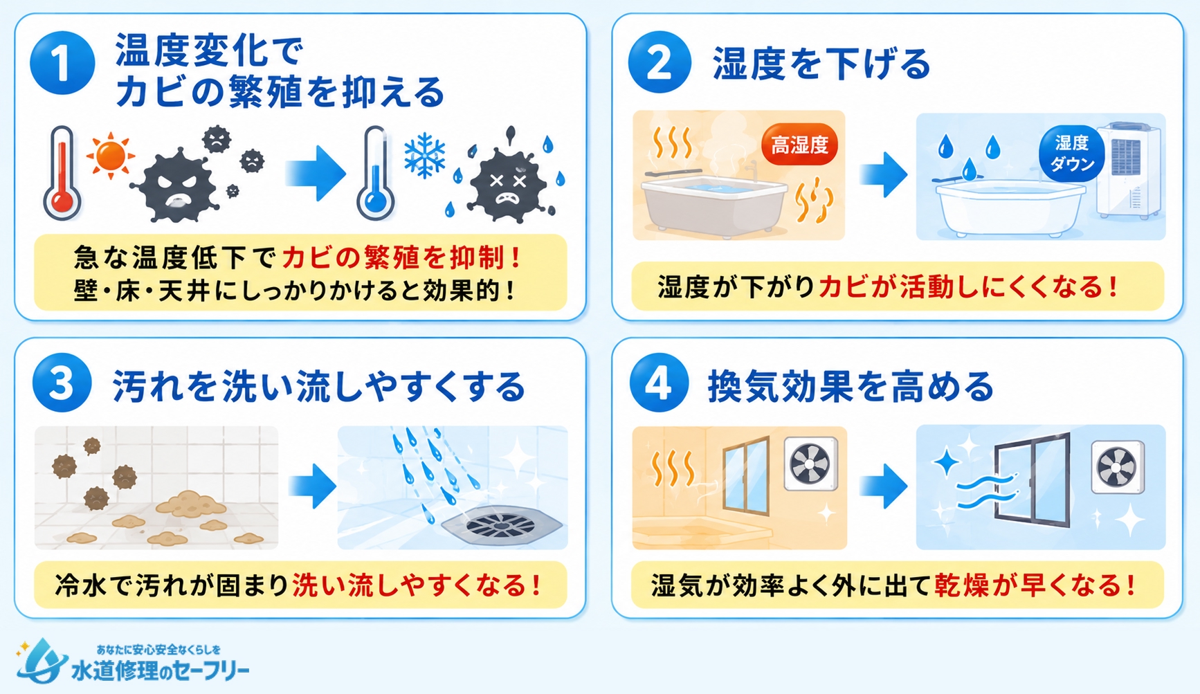 お風呂の最後に冷水!カビを防ぐ理由を解説