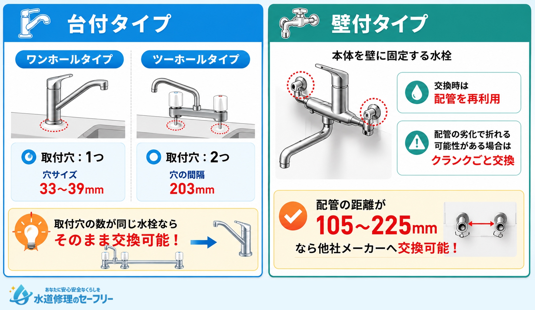 キッチン水栓の設置方法の種類を解説