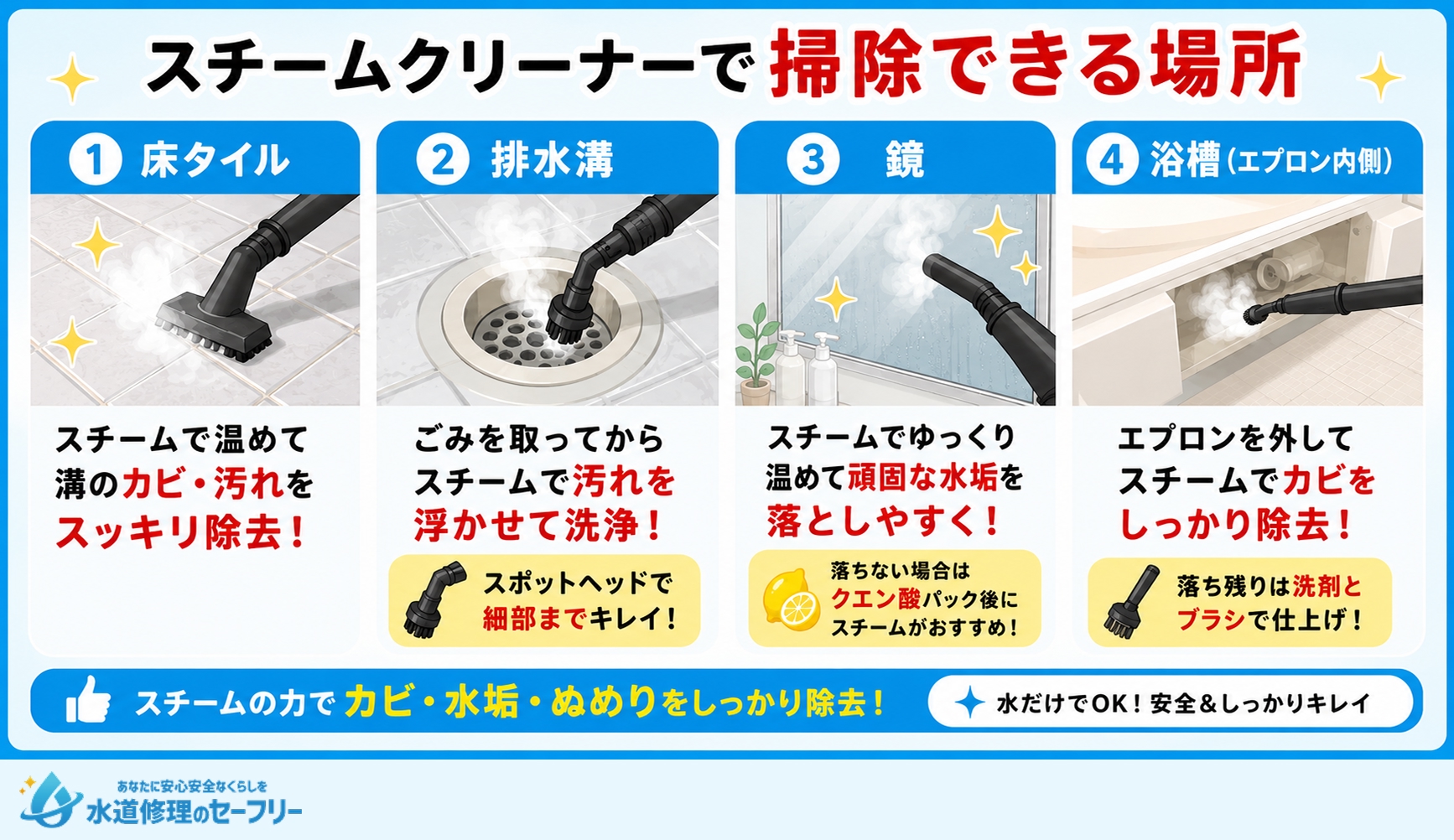 スチームクリーナーで掃除できる場所を解説