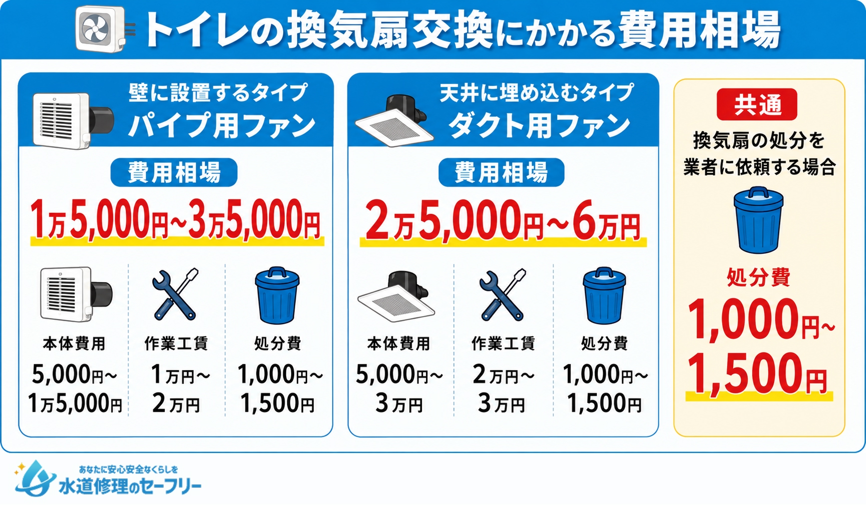 トイレの換気扇交換にかかる費用相場を解説