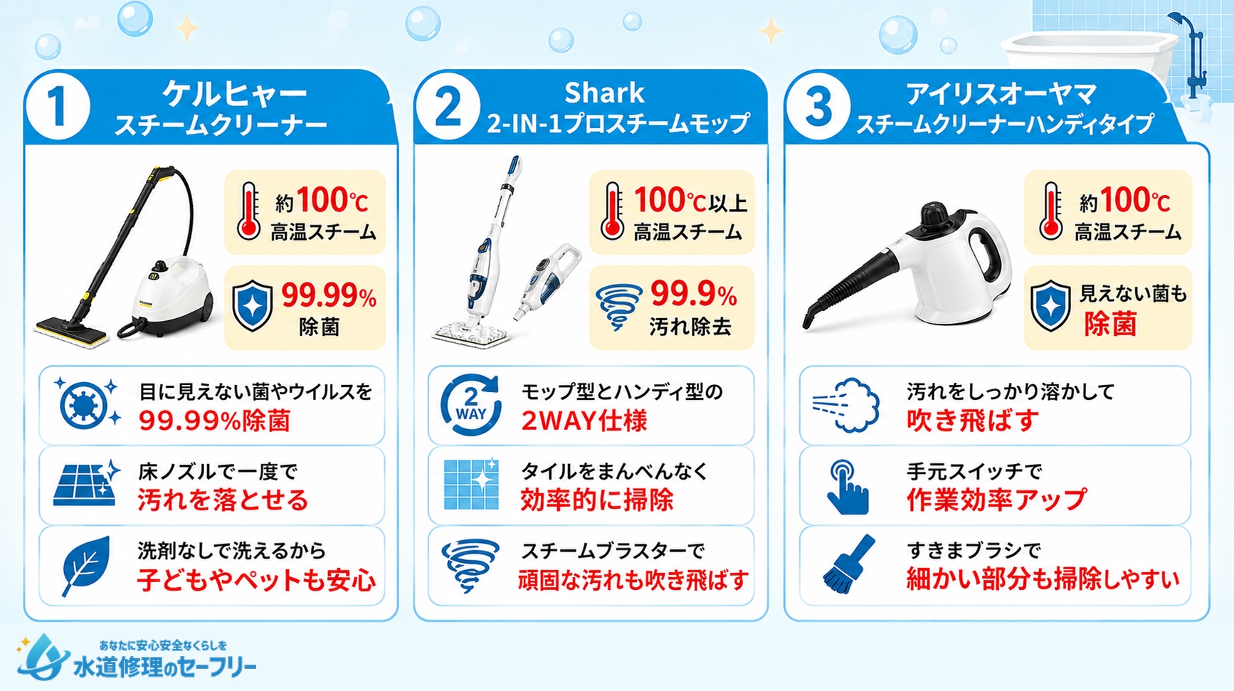 お風呂のカビ掃除におすすめのスチームクリーナーを解説